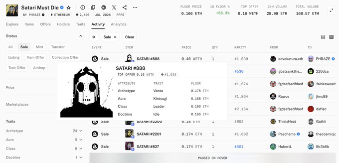 The image shows a NFT marketplace listing for the "Satari Must Die" collection on Ethereum, displaying a recent sale of SATARI #888 for 0.40 WETH by user advokatura.eth to PHRAZE, which is over double the floor price of 0.166 ETH. The screenshot illustrates the post's claim of the founder @phraze acquiring SATARI #888 at 2x+ the floor price, showing the transaction details and rarity ranking of #1,639.