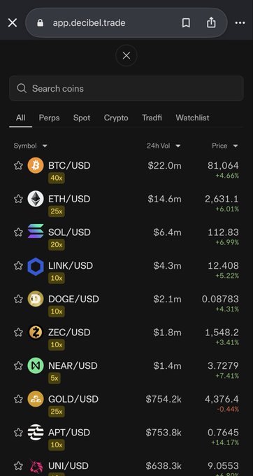 A screenshot from 'app.decibel.trade' showing a list of cryptocurrency trading pairs and prices, including BTC/USD, ETH/USD, SOL/USD, LINK/USD, DOGE/USD, ZEC/USD, NEAR/USD, GOLD/USD, APT/USD, and UNI/USD with their 24h volumes and price changes.