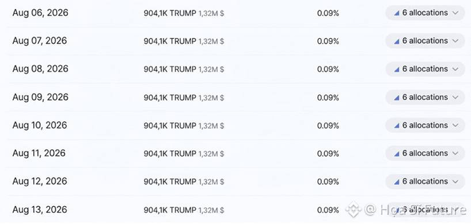 The image shows a token unlock schedule for $TRUMP, displaying daily unlocks of 904.1K TRUMP tokens (1.32M USD) at 0.09% from Aug 06-13, 2026, each split across 6 allocations. This visually supports the post's warning that despite the recent price drop appearing as a buying opportunity, continuous daily token unlocks of this magnitude could sustain selling pressure and undermine any potential price recovery.