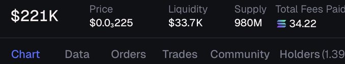 The image displays a cryptocurrency token chart showing a price of $0.000225 with $221K market cap, $33.7K liquidity, 980M supply, and $34.22 in total fees. The post jokingly claims this small-cap token will hit $1M tonight, a wildly unrealistic target given its current sub-cent valuation and modest liquidity.