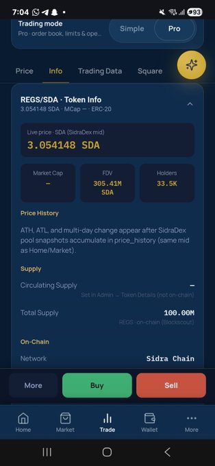 A mobile trading app screenshot shows the REGS/SDA token info page with a live price of 3.054148 SDA, FDV of 305.41M SDA, and 33.5K holders on Sidra Chain, confirming the post's claim of a 305M SDA fully diluted valuation.