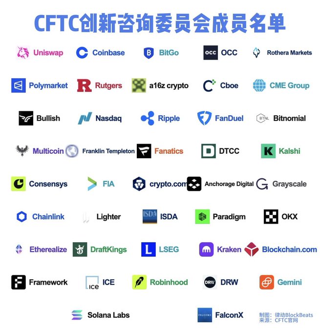 An infographic displays the roster of the CFTC Innovation Advisory Committee, featuring logos of major crypto and finance firms including Uniswap, Coinbase, BitGo, OCC, Polymarket, Ripple, Nasdaq, Kraken, Solana Labs, and Robinhood, among others. The image relates to the post's query by highlighting notable absences—particularly Binance—while showcasing the extensive industry representation on the committee, fueling speculation about why certain prominent exchanges were excluded from Trump's advisory lineup.
