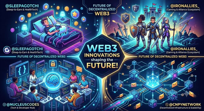 A vibrant collage showcasing four Web3 innovations shaping the decentralized future: @Sleepagotchi (Sleep-to-Earn & HealthTech), @IronAllies (Gaming & Alliance Ecosystem), @NucluesCodes (Tech & Developer Hub), and @CPYNetwork (Decentralized Infrastructure & Scalability). The image visually captures each project's theme—from a character sleeping in bed to fantasy warriors, developers coding, and interconnected blockchain nodes—matching the post's highlight of groundbreaking projects across healthtech, gaming, and infrastructure.