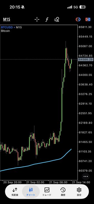 A mobile trading chart for BTCUSD M15 (Bitcoin) showing a sharp upward price movement from around 81100 to 84586.29.