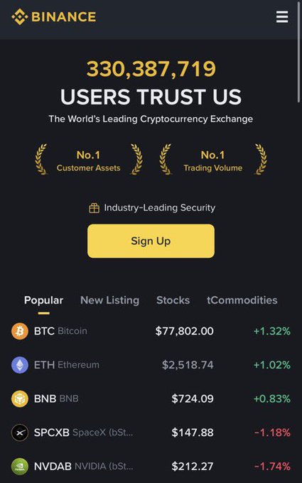 The image shows the Binance homepage displaying "330,387,719 USERS TRUST US" along with badges for "No.1 Customer Assets" and "No.1 Trading Volume," featuring a popular cryptocurrency list with Bitcoin ($77,802), Ethereum ($2,518.74), BNB ($724.09), SPCXB, and NVDAB. The visual supports the post's hypothetical comparison of Binance's 330M user base to the population of the 4th most populous country, framing it as a "nation" with CZ as its potential leader.