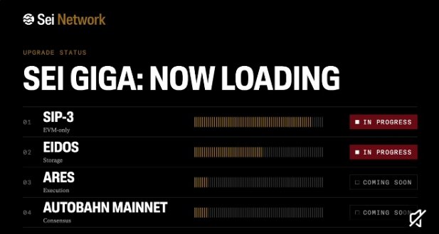 A dark-themed status page for 'Sei Network' titled 'SEI GIGA: NOW LOADING', showing progress bars for 'SIP-3 EVM-only' and 'EIDOS Storage' as 'IN PROGRESS', while 'ARES Evacuation' and 'AUTOBAHN MAINNET Consensus' are marked 'COMING SOON'.