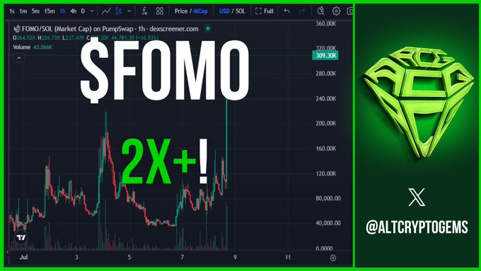 The image shows a TradingView chart of $FOMO/SOL (Market Cap) on PumpSwap with a green "2X+!" overlay, highlighting the token's recent price surge that aligns with the post's "There we go $FOMO!" caption, indicating the token has more than doubled.