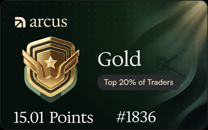 An Arcus platform badge showing a gold-tier rank shield with wings, labeled 'Gold - Top 20% of Traders' with a score of 15.01 Points and ranking #1836.