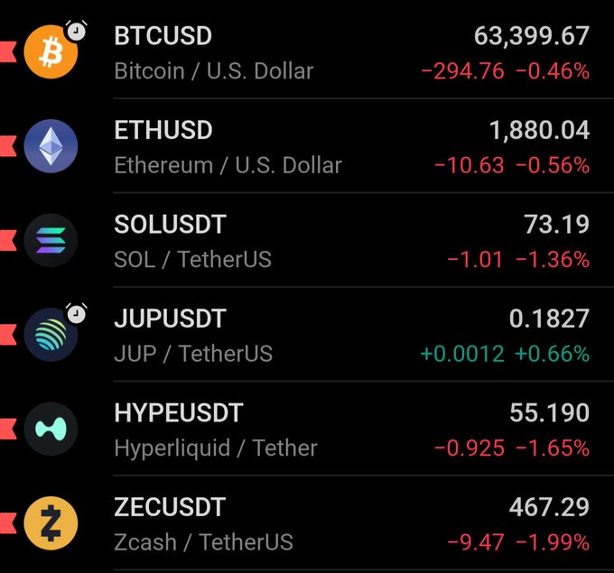 A cryptocurrency price tracking screen displaying BTCUSD at 63,399.67 (-0.46%), ETHUSD at 1,880.04 (-0.56%), SOLUSDT at 73.19 (-1.36%), JUPUSDT at 0.1827 (+0.66%), HYPEUSDT at 55.190 (-1.65%), and ZECUSDT at 467.29 (-1.99%).