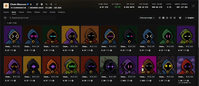 The image displays the "Chain Mancers" NFT collection on OpenSea, featuring a grid of 20 pixelated hooded character avatars with various eye designs and color schemes. The collection shows a floor price of 0.97 ETH, with total volume of 330.15 ETH across 5,888 items, matching the post's mention of the strong post-reveal floor price holding steady at 0.97 ETH.