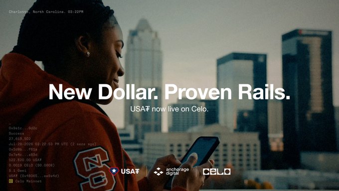 A young woman in a red NC State hoodie looks at her phone against the Charlotte, NC skyline, with overlaid transaction data showing 27,619.502 USA₮ flowing to Ox7e6...e3d4, alongside the text "New Dollar. Proven Rails. USA₮ now live on Celo." The image visually reinforces the post's message about USA₮'s instant mobile dollar transfers on the Celo blockchain, issued by Anchorage in partnership with Tether.