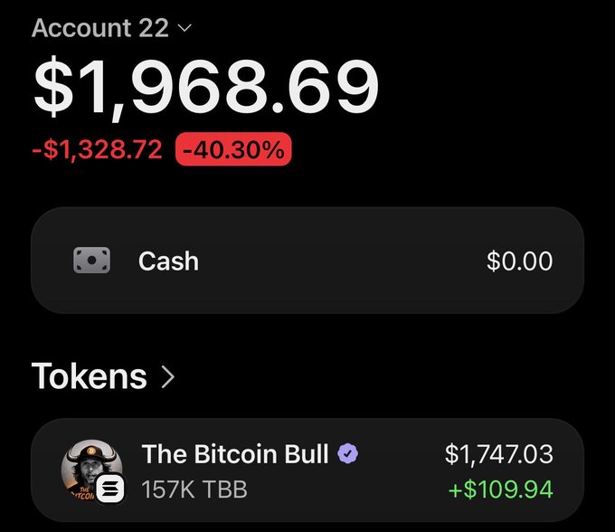 The image shows a crypto account portfolio displaying a total balance of $1,968.69 with a -40.30% loss (-$1,328.72), featuring a holding of 157K TBB ("The Bitcoin Bull") token currently worth $1,747.03 with a gain of +$109.94. This supports the caption's sentiment of diamond-handed conviction, as the holder remains invested in $TBB despite the significant overall portfolio loss.