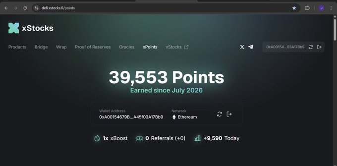 xStocks xPoints dashboard showing 39,553 Points earned since July 2026, with wallet address 0xA00154679B...A45f03A17Bb9 on the Ethereum network.