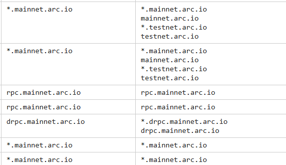 A table listing various RPC endpoints for the Arc blockchain, including mainnet, testnet, and drpc URLs.
