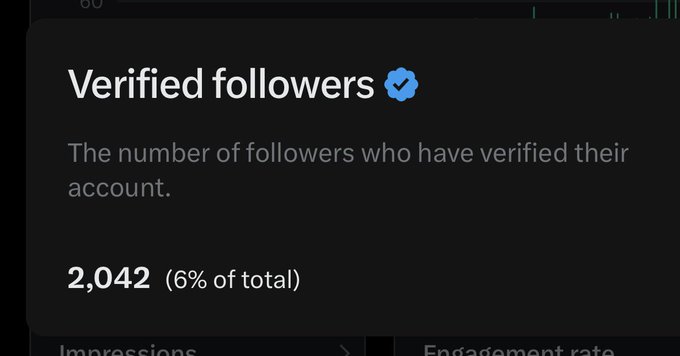 The image displays a screenshot of a social media status page from a Twitter account. The main content features a message stating "Verified Followers", accompanied by a blue checkmark, indicating that the followers have been successfully verified. In addition, there's text on the page providing information about the verification process and suggesting that anyone with a certain number of followers can unfollow others if they choose to do so. The post appears to be in response to some posts made earlier in the day and is currently labeled as a daily after.