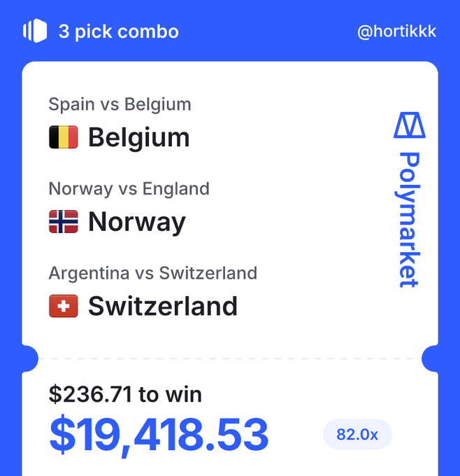 The image shows a Polymarket 3-pick combo by @hortikkk betting on Belgium (vs Spain), Norway (vs England), and Switzerland (vs Argentina), wagering $236.71 for a potential payout of $19,418.53 at 82.0x odds. This aligns with the post about hedging against a catastrophic scenario, as the high-multiplier parlay represents a low-probability but high-reward hedge on underdog outcomes.