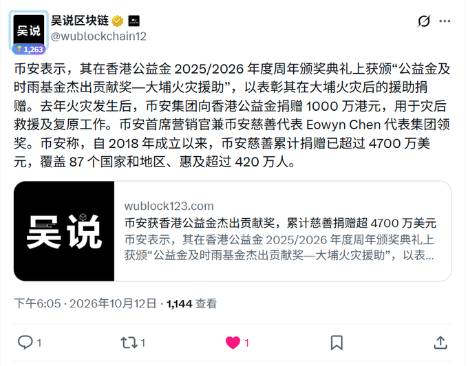 A Chinese-language X (Twitter) post by '@wublockchain12' from wublock123.com discussing a $47M charity donation award from AIA Hong Kong for Tai Po fire relief efforts, dated October 12, 2026.