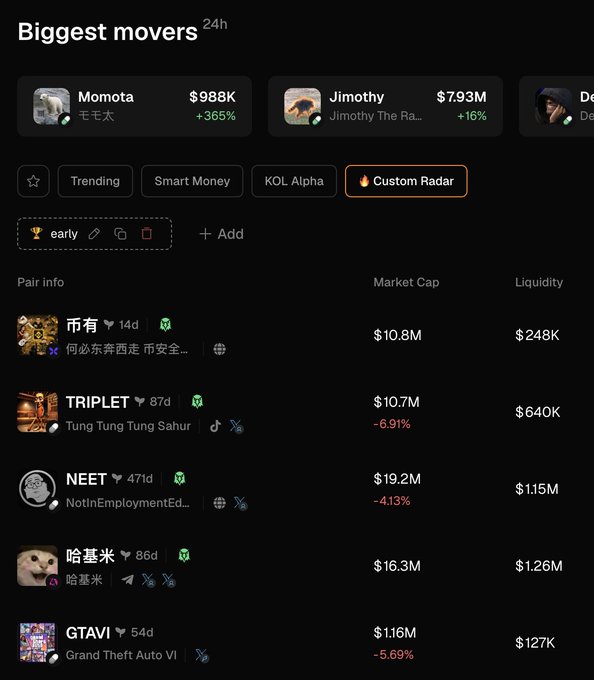A screenshot from Tradyxyz displaying a "Biggest movers" leaderboard and a custom radar filter highlighting early-stage tokens like "early" along with various meme coins including "币有," "TRIPLET," "NEET," "哈基米," and "GTAVI," showcasing features like market cap, liquidity, and trading signals used to identify runners before the broader market notices them.