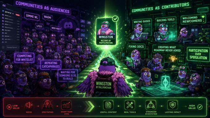 A vibrant purple and green illustration showing 'COMMUNITIES AS AUDIENCES' vs 'COMMUNITIES AS CONTRIBUTORS' with a 'WINGSTON' character and various labels like 'WAITING FOR SOMEONE ELSE TO BUILD.'
