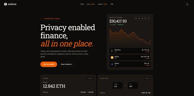 A dark-themed website for 'sedona' advertises 'Privacy enabled finance, all in one place' with a portfolio balance of $30,417.93 and a chart showing declines for Ethereum, Bitcoin, and Solana.