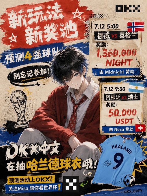 A promotional poster in Chinese for OKX features anime-style art of a boy, advertising a 'Quarter Finals' prediction event for the Norway vs. England match (7.12 5:00) and Argentina vs. Switzerland (7.12 9:00), with prizes of 1,360,000 NIGHT and 50,000 USDT, plus a chance to win a Haaland jersey.