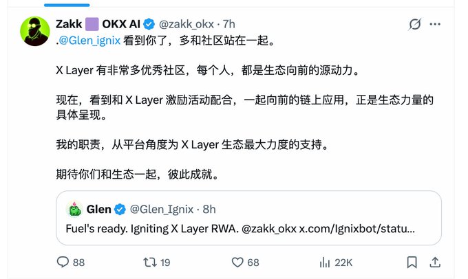 A screenshot of a tweet by Zakk (@zakk_okx) of OKX AI replying to Glen (@Glen_Ignix) about X Layer ecosystem support and RWA chain applications, with 22K views.
