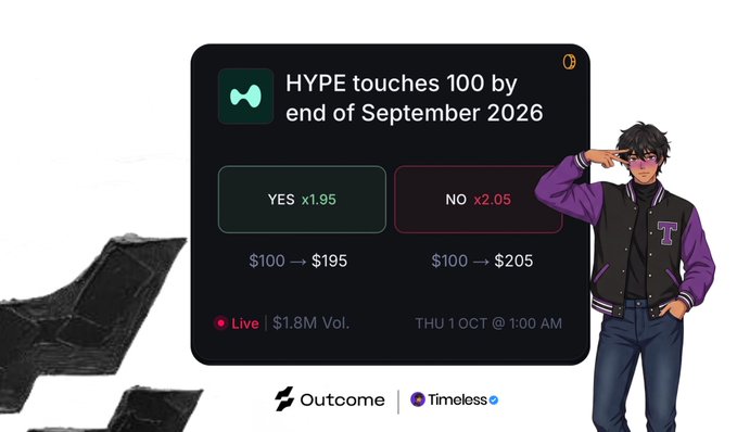 A promotional banner for the prediction market 'Timeless' on 'Outcome', showing a betting interface for 'HYPE touches 100 by end of September 2026' with YES and NO options, alongside an anime-style character wearing sunglasses and a varsity jacket.