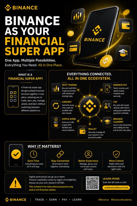 This Binance promotional infographic titled "Binance as Your Financial Super App" showcases the platform's ecosystem features including Spot Trading, Convert, Binance Pay, P2P, Simple Earn, Binance Academy, and Wallet—all connected through a single application, aligning with the post's message about consolidating multiple financial services into one app for trading, earning, paying, and learning.