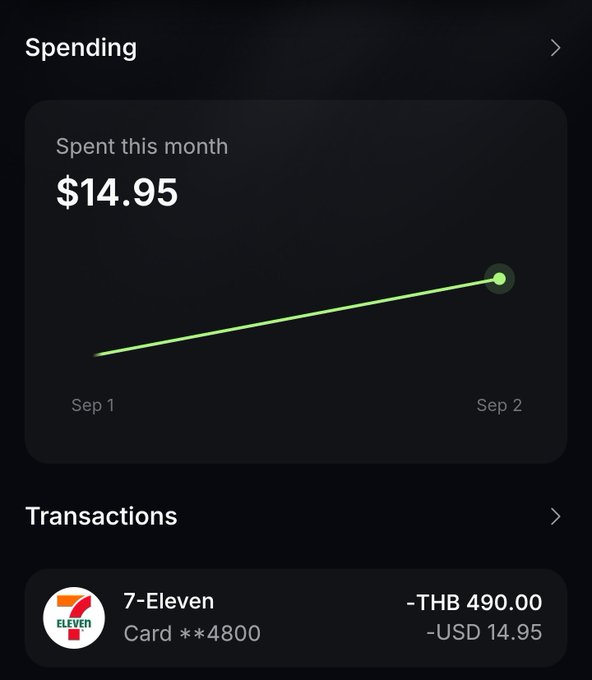 Mobile banking app screenshot showing 'Spent this month: $14.95' with a line graph from Sep 1 to Sep 2, and a 7-Eleven transaction of -THB 490.00 / -USD 14.95.