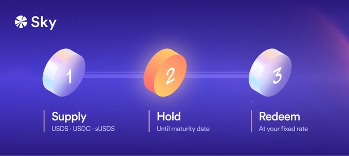 A graphic of three circles with different labels, including one labeled "SKY" which indicates a cryptocurrency exchange. The circles are arranged vertically against a purple background and have a white border around them. Below each circle, there is information about the corresponding cryptocurrency. One of the circles features an orange coin, while two other circles contain blue coins, possibly representing different cryptocurrencies. The image also includes text describing the Fixed Yield app developed by the creator.