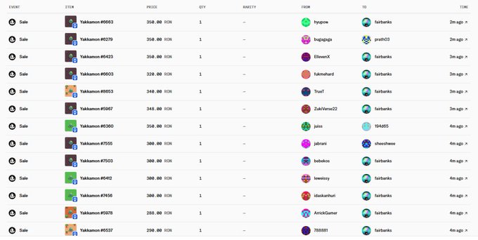 A screenshot of a cryptocurrency/NFT marketplace listing multiple sales of 'Yakkamon' items in WAX (WAXP), showing prices ranging from 228.88 to 368.88 WAX, with various usernames and timestamps indicating transactions from a few minutes to hours ago.