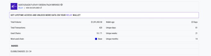 A screenshot of Relay wallet transaction statistics shows a wallet (ending in 645D) with a total volume of $1,391,450.98 across 420 transactions over 22 days, featuring 18.71 used chains with Base as the most used—illustrating the user's praise for Relay Protocol's high-volume performance.