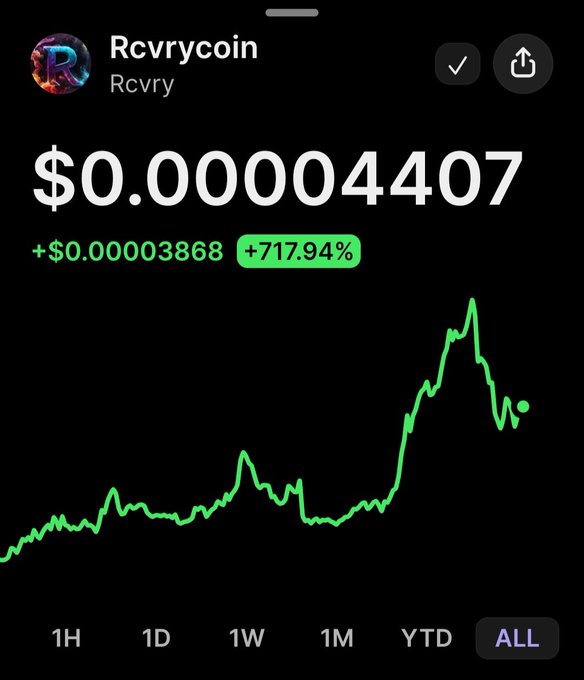 A cryptocurrency price chart for Rcvrycoin (ticker $RCVRY) showing a current price of $0.000004407, up $0.000003868 or +717.94%, with an "ALL" time-frame view displaying a dramatic upward spike on the all-time chart.