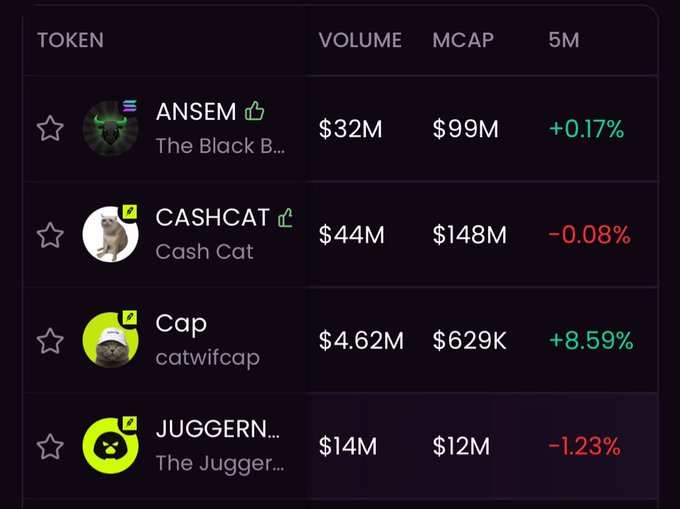 A crypto token list displays four meme coins: ANSEM ($32M volume, $99M MCAP, +0.17%), CASHCAT ($44M volume, $148M MCAP, -0.08%), Cap ($4.62M volume, $629K MCAP, +8.59%), and JUGGERN… ($14M volume, $12M MCAP, -1.23%), likely illustrating the kind of tokens available for swapping on the Qwerti platform.