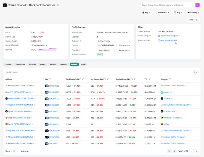 The image shows a screenshot from an investment tracking dashboard for the trading platform $SPCX, which tracks the Meteora DLMM pool. The main focus of the image is the trading volume numbers associated with the Meteora DLMM pool on this particular day at 10 am. However, there's also a purple arrow pointing to the top left corner of the screen, but its purpose or significance isn't clear from the image alone.