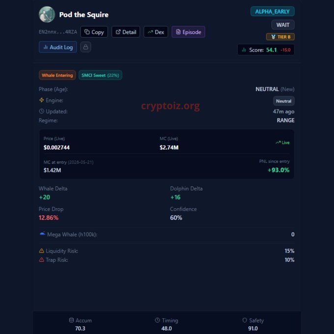 Crypto trading dashboard showing a token called 'Pod the Squire' with contract EN2nnx...4R2A, marked TIER B with a score of 54.1 and showing whale/dolphin delta metrics, liquidity risk 15%, and trap risk 10%.
