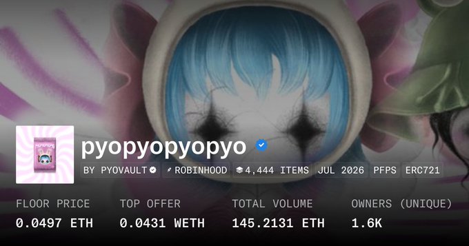 An NFT collection page for 'pyopyopyopyo' by PYOVAULT on Robinhood, showing 4,444 items with a floor price of 0.0497 ETH, top offer of 0.0431 WETH, and total volume of 145.2131 ETH.