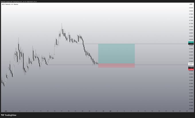 A TradingView 4-hour chart of Worldcoin (WLD/USD) showing a short position setup with entry around $0.4590, stop loss marked in red near $0.4400, and a take-profit zone highlighted in blue extending up to approximately $0.3920, aligning with the "Short $WLD" thesis.