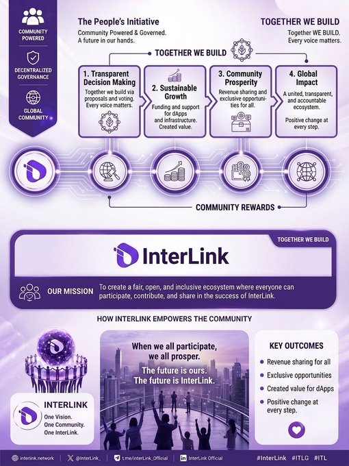 A purple-themed promotional infographic for 'InterLink' titled 'The People's Initiative' highlighting Community Powered, Decentralized Governance, Transparent Decision Making, Sustainable Growth, Community Prosperity, and Global Impact, with the mission to create a fair, open, and inclusive ecosystem.