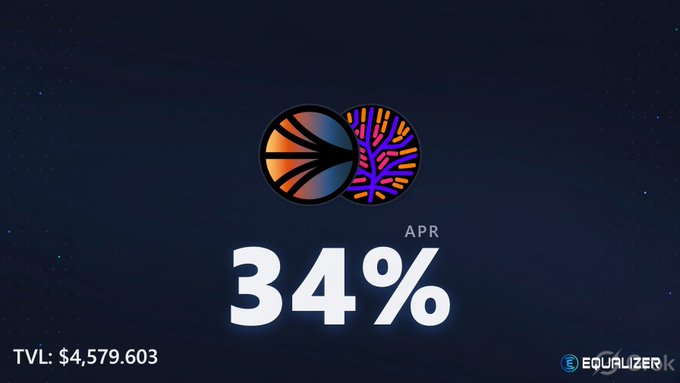 A promotional graphic displays '34% APR' with a TVL of '$4,579,603' alongside two circular logos, branded 'EQUALIZER' in the bottom right corner.
