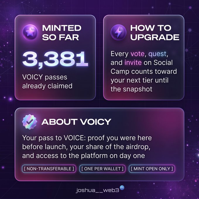 A purple-themed graphic showing '3,381 VOICY passes already claimed' with sections explaining 'HOW TO UPGRADE' and 'ABOUT VOICY' as a pass to VOICE.