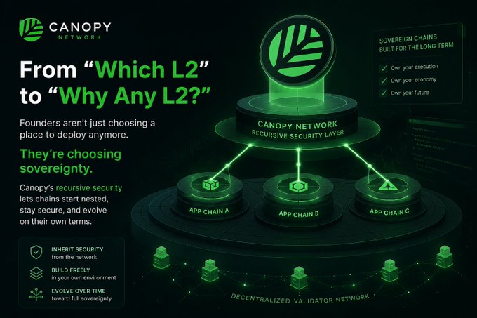 The image shows a complex diagram of an app with multiple layers, including one labeled "Appchain". It appears that an infographic or diagram related to the development team's decision-making process for app Deployment has been used as part of the infomercial.