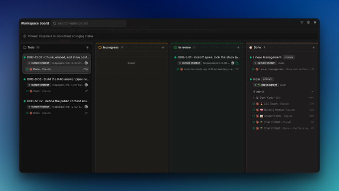 A dark-themed Kanban-style workspace board displays four columns (Todo, In progress, In review, Done) with Linear Management tickets such as "ORB-13-07 Churn, emod, and store content," "ORB-5-01 Kickoff spike," and "Linear Management - Done and certified," showing the project management interface of the @orca_build tool that the post praises.