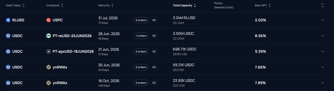 The image shows a long table with various data points, likely related to cryptocurrency trading or investment strategies. The text "夜深了再看 @TermMaxFi 的设计", which translates to "focus on what is in the image and how it relates to the post", suggests that the viewer should pay attention to the details of the table, such as the cryptocurrency names or their values.

The image also contains a caption about the importance of understanding the underlying technology behind cryptocurrencies. This emphasizes the need for investors to have a clear understanding of the technology and its potential impact on the market before making investment decisions.