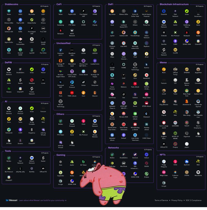 The image features a large poster or infographic with various icons representing different types of projects, such as games, social media platforms, and other digital services. The poster also includes icons for Bitcoin and Ethereum, indicating that the projects may be related to cryptocurrency or blockchain technology. A person wearing a green shirt is depicted in the bottom right corner of the image, possibly representing a user or creator of one of these projects.