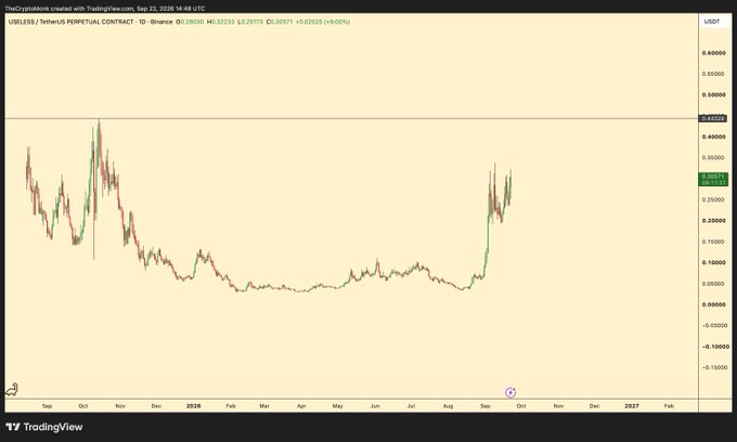 A TradingView financial chart showing "USELESS / TetherUS PERPETUAL CONTRACT - 1D - Binance" with the current price at 0.35775 USDT, displaying price action from September through February 2027.