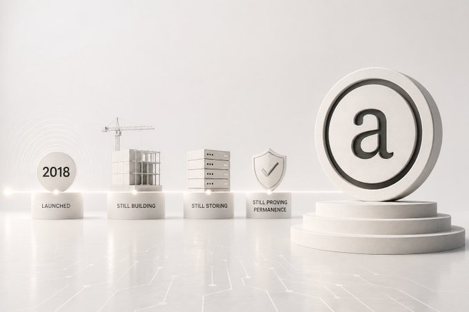 A 3D timeline graphic showing milestones from 2018 (Launched, Still Building, Still Storing, Still Proving Permanence) leading up to a large 'a' logo on a pedestal.