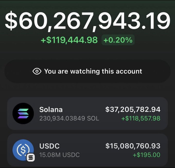 A screenshot shows a crypto portfolio tracker displaying a total balance of $60,267,943.19 (+0.20%), made up of 230,934.03849 SOL worth $37,205,782.94 and 15.08M USDC worth $15,080,760.93. The post uses this display of an enormous Solana holdings balance to lend false credibility to a fake "SOL Giveaway" promotional post, likely as social proof to trick users into participating in a scam.