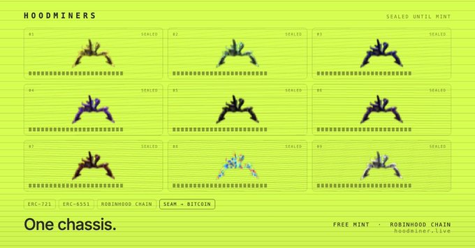 A bright yellow-green promotional graphic for "HOODMINERS" displays a 3x3 grid of nine stylized miner NFTs (#1-#9), each marked as "SEALED," with text indicating "5000 Hood Miners," "SEAM-BITCOIN," "FREE MINT on ROBINHOOD CHAIN," and "ERC-721/ERC-6551," directly supporting the post about 5,000 free-mint utility miners launching on Robinhood Chain with Bitcoin reward functionality.