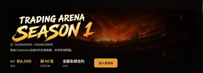 Promotional banner for Canborsa DEX's "Trading Arena Season 1" featuring a fiery arena backdrop, running from September 9, 2024 to October 9, 2026, with a $16,000 prize pool for the top 40 traders by volume, inviting users to "加入竞技场" (Join the Arena).